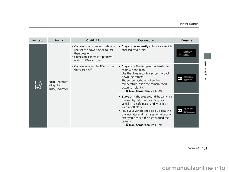 HONDA CLARITY PLUG-IN 2021 Owners Manual (in English) 101
uuIndicators u
Continued
Instrument Panel
IndicatorNameOn/BlinkingExplanationMessage
Road Departure
Mitigation
(RDM) Indicator
●Comes on for a few seconds when
you set the power mode to ON,
HONDA CLARITY PLUG-IN 2021 Owners Manual (in English) 101
uuIndicators u
Continued
Instrument Panel
IndicatorNameOn/BlinkingExplanationMessage
Road Departure
Mitigation
(RDM) Indicator
●Comes on for a few seconds when
you set the power mode to ON,