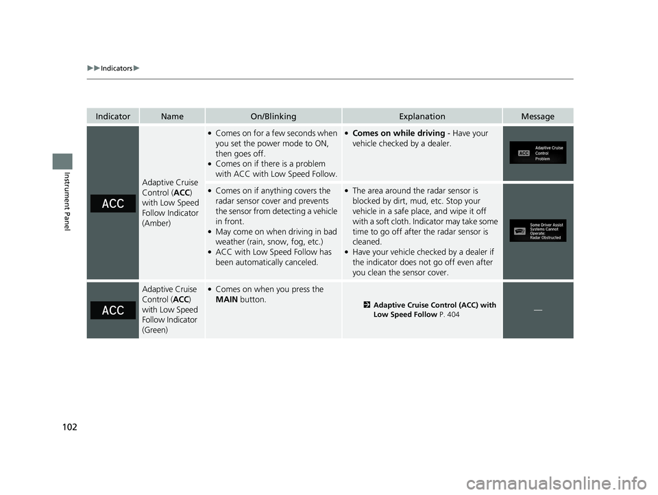 HONDA CLARITY PLUG-IN 2021 Owners Manual (in English) 102
uuIndicators u
Instrument Panel
IndicatorNameOn/BlinkingExplanationMessage
Adaptive Cruise
Control (ACC)
with Low Speed
Follow Indicator
(Amber)
●Comes on for a few seconds when
you set the HONDA CLARITY PLUG-IN 2021 Owners Manual (in English) 102
uuIndicators u
Instrument Panel
IndicatorNameOn/BlinkingExplanationMessage
Adaptive Cruise
Control (ACC)
with Low Speed
Follow Indicator
(Amber)
●Comes on for a few seconds when
you set the