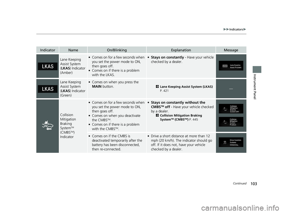 HONDA CLARITY PLUG-IN 2021 Owners Manual (in English) 103
uuIndicators u
Continued
Instrument Panel
IndicatorNameOn/BlinkingExplanationMessage
Lane Keeping
Assist System
(LKAS ) Indicator
(Amber)●Comes on for a few seconds when
you set the power mo HONDA CLARITY PLUG-IN 2021 Owners Manual (in English) 103
uuIndicators u
Continued
Instrument Panel
IndicatorNameOn/BlinkingExplanationMessage
Lane Keeping
Assist System
(LKAS ) Indicator
(Amber)●Comes on for a few seconds when
you set the power mo