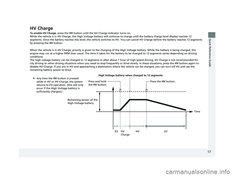 HONDA CLARITY PLUG-IN 2021   (in English) User Guide 17
Quick Reference Guide
HV Charge
To enable HV Charge, press the HV button until the HV Charge indicator turns on.
While the vehicle is in HV Charge, the High Voltage battery will continue to charge 