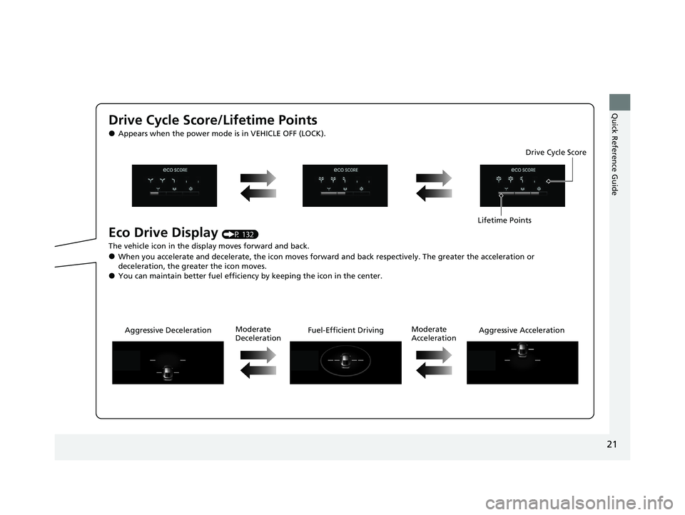 HONDA CLARITY PLUG-IN 2021  Owners Manual (in English) 21
Quick Reference Guide
Drive Cycle Score/Lifetime Points
●Appears when the power mode is in VEHICLE OFF (LOCK).
Eco Drive Display (P 132)
The vehicle icon in the disp lay moves forward and back.
�