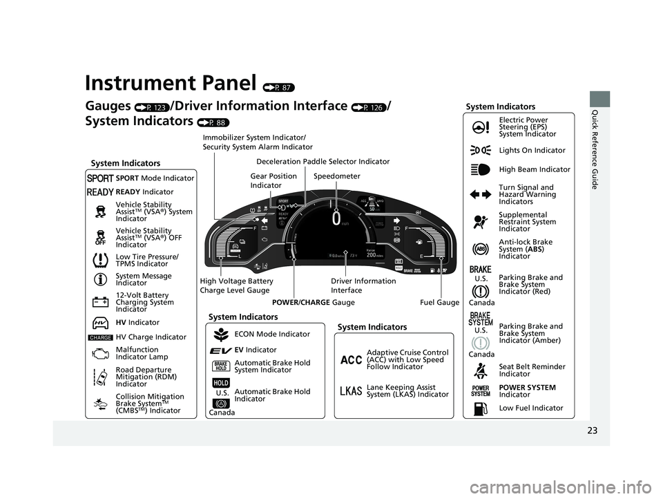 HONDA CLARITY PLUG-IN 2021  Owners Manual (in English) 23
Quick Reference Guide
Instrument Panel (P 87)
Lights On Indicator
System Indicators
12-Volt Battery 
Charging System 
IndicatorAnti-lock Brake 
System (
ABS) 
Indicator
Vehicle Stability 
Assist
TM