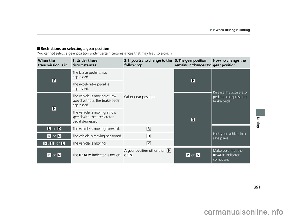 HONDA CLARITY PLUG-IN 2021  Owners Manual (in English) 391
uuWhen Driving uShifting
Driving
■Restrictions on selecting a gear position
You cannot select a gear position under certain circumstances that may lead to a crash.
When the 
transmission is in:1