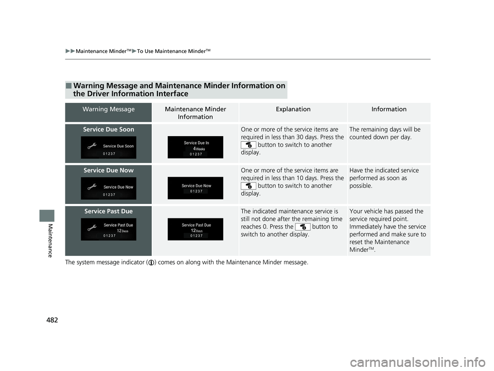 HONDA CLARITY PLUG-IN 2021  Owners Manual (in English) 482
uuMaintenance MinderTMuTo Use Maintenance MinderTM
Maintenance
The system message indicator ( ) comes on along with the Maintenance Minder message.
■Warning Message and Maintenance Minder Inform
