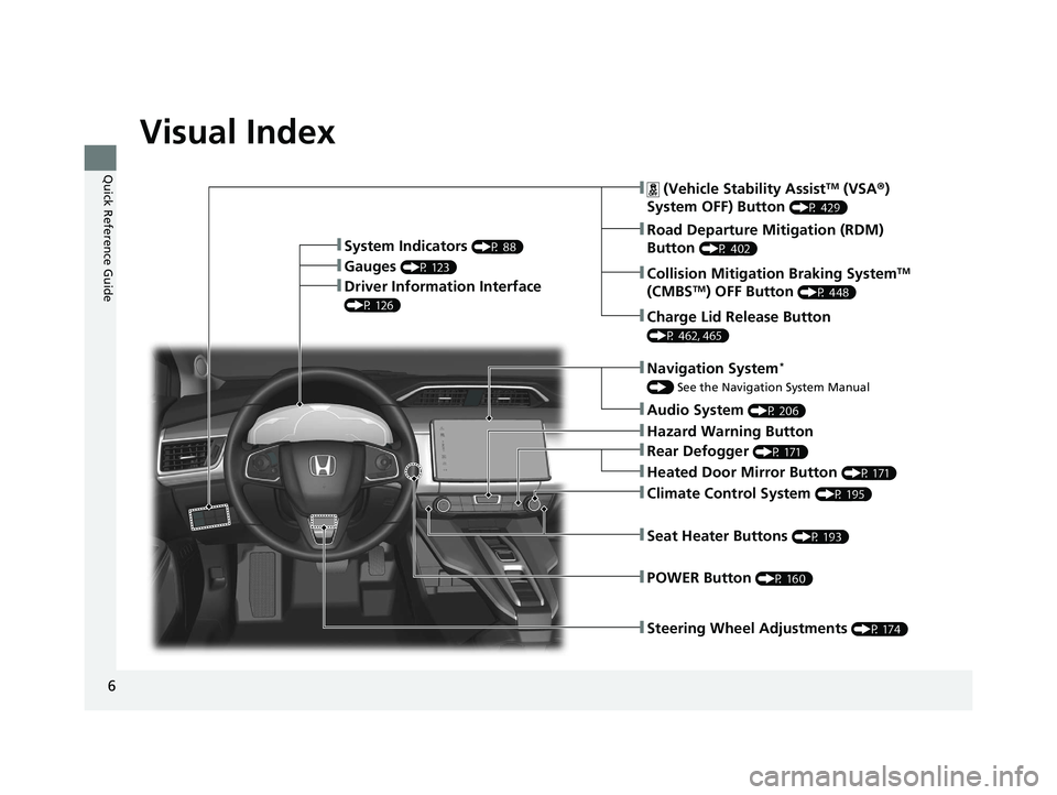 HONDA CLARITY PLUG-IN 2021  Owners Manual (in English) 6
Quick Reference Guide
Quick Reference Guide
Visual Index
❚Steering Wheel Adjustments (P 174)
❚ (Vehicle Stability AssistTM (VSA®) 
System OFF) Button 
(P 429)
❚Road Departure Mitigation (RDM)