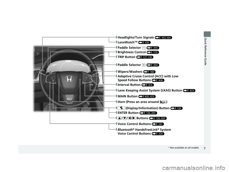 HONDA CLARITY PLUG-IN 2021  Owners Manual (in English) 7
Quick Reference Guide
❚Wipers/Washers (P 168)
❚Headlights/Turn Signals (P 163, 164)
❚Brightness Control (P 170)
❚LaneWatchTM (P 435)
❚TRIP Button (P 127, 128)
❚Lane Keeping Assist System