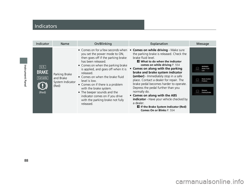 HONDA CLARITY PLUG-IN 2021  Owners Manual (in English) 88
Instrument Panel
Indicators
IndicatorNameOn/BlinkingExplanationMessage
Parking Brake 
and Brake 
System Indicator 
(Red)
●Comes on for a few seconds when 
you set the power mode to ON, 
then goes