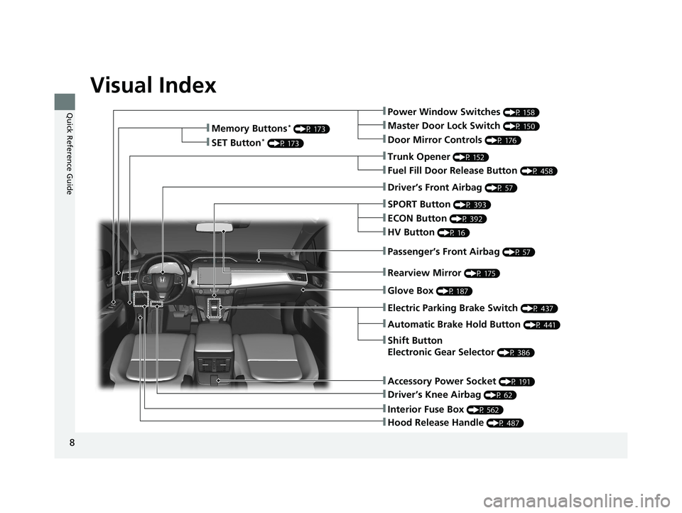 HONDA CLARITY PLUG-IN 2021  Owners Manual (in English) Visual Index
8
Quick Reference Guide❚Power Window Switches (P 158)
❚Trunk Opener (P 152)
❚Driver’s Knee Airbag (P 62)
❚Door Mirror Controls (P 176)
❚Master Door Lock Switch (P 150)
❚Fuel