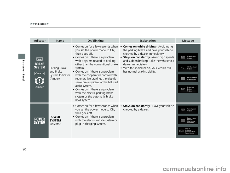 HONDA CLARITY PLUG-IN 2021  Owners Manual (in English) 90
uuIndicators u
Instrument Panel
IndicatorNameOn/BlinkingExplanationMessage
Parking Brake 
and Brake 
System Indicator 
(Amber)
●Comes on for a few seconds when 
you set the power mode to ON, 
the