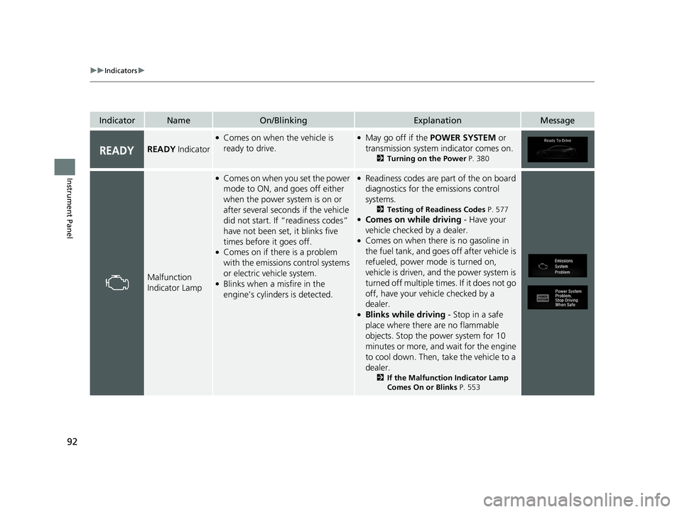 HONDA CLARITY PLUG-IN 2021 (in English) Owners Manual 92
uuIndicators u
Instrument Panel
IndicatorNameOn/BlinkingExplanationMessage
READY Indicator
●Comes on when the vehicle is
ready to drive.●May go off if the POWER SYSTEM or
transmission syste HONDA CLARITY PLUG-IN 2021 (in English) Owners Manual 92
uuIndicators u
Instrument Panel
IndicatorNameOn/BlinkingExplanationMessage
READY Indicator
●Comes on when the vehicle is
ready to drive.●May go off if the POWER SYSTEM or
transmission syste