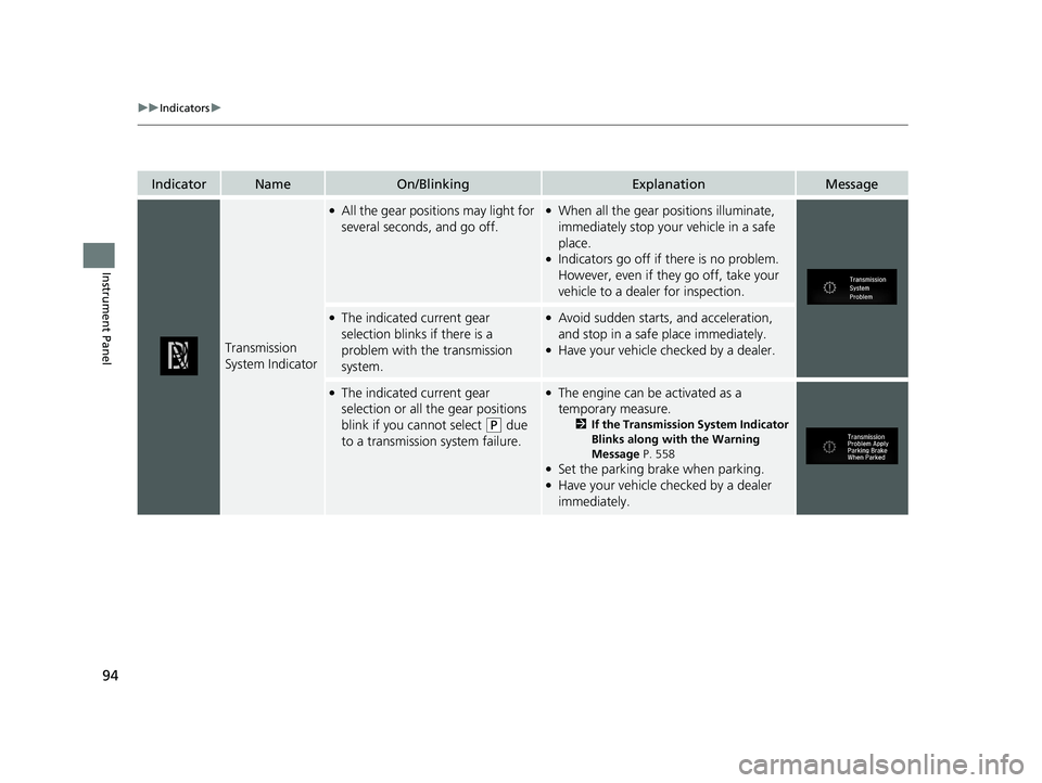 HONDA CLARITY PLUG-IN 2021  Owners Manual (in English) 94
uuIndicators u
Instrument Panel
IndicatorNameOn/BlinkingExplanationMessage
Transmission 
System Indicator
●All the gear positions may light for 
several seconds, and go off.●When all the gear p