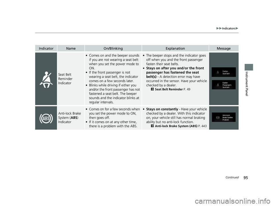 HONDA CLARITY PLUG-IN 2021 (in English) Owners Manual 95
uuIndicators u
Continued
Instrument Panel
IndicatorNameOn/BlinkingExplanationMessage
Seat Belt
Reminder
Indicator
●Comes on and the beeper sounds
if you are not wearing a seat belt
when you s HONDA CLARITY PLUG-IN 2021 (in English) Owners Manual 95
uuIndicators u
Continued
Instrument Panel
IndicatorNameOn/BlinkingExplanationMessage
Seat Belt
Reminder
Indicator
●Comes on and the beeper sounds
if you are not wearing a seat belt
when you s