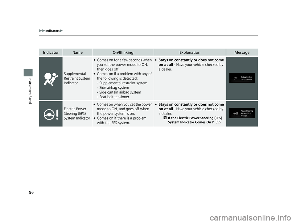 HONDA CLARITY PLUG-IN 2021 (in English) Owners Manual 96
uuIndicators u
Instrument Panel
IndicatorNameOn/BlinkingExplanationMessage
Supplemental
Restraint System
Indicator
●Comes on for a few seconds when
you set the power mode to ON,
then goes off HONDA CLARITY PLUG-IN 2021 (in English) Owners Manual 96
uuIndicators u
Instrument Panel
IndicatorNameOn/BlinkingExplanationMessage
Supplemental
Restraint System
Indicator
●Comes on for a few seconds when
you set the power mode to ON,
then goes off