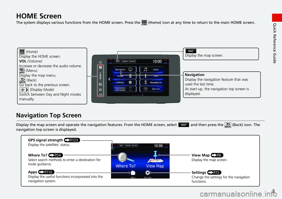 HONDA CLARITY PLUG-IN 2021  Navigation Manual (in English) 3
Quick Reference GuideHOME Screen   
The system displays various functions from the HOME screen. Press the   (Home) icon at any time to return to the main HOME screen.
Navigation Top Screen
Display t