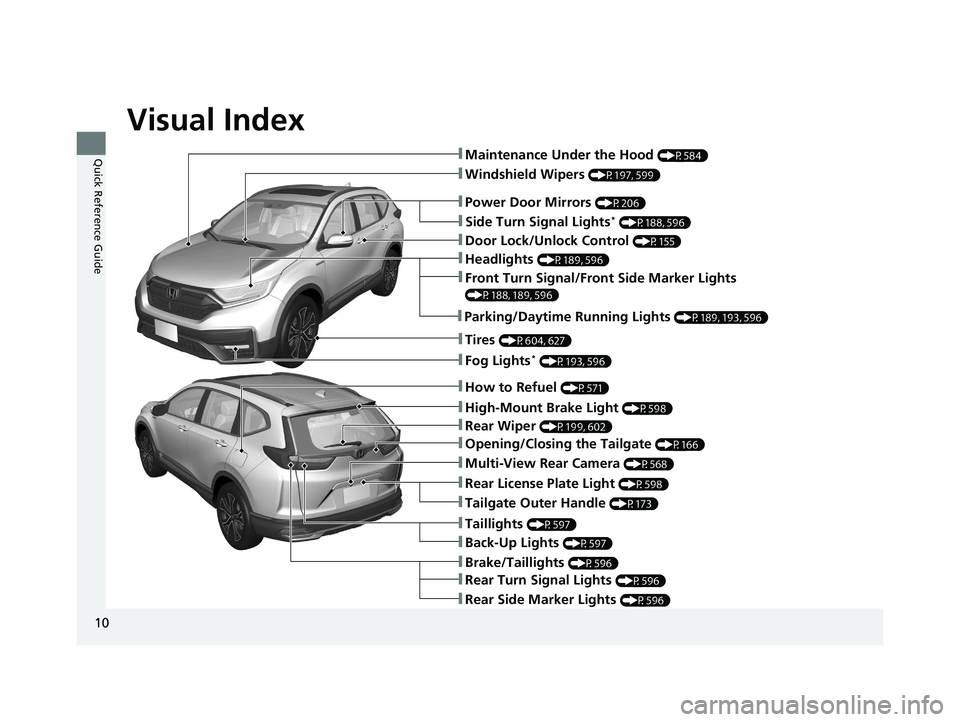 HONDA CR-V 2021 (in English) User Guide Visual Index
10
Quick Reference Guide
❚Windshield Wipers (P197, 599)
❚Door Lock/Unlock Control (P155)
❚How to Refuel (P571)
❚Rear Wiper (P199, 602)
❚Brake/Taillights (P596)
❚Power Door Mir HONDA CR-V 2021 (in English) User Guide Visual Index
10
Quick Reference Guide
❚Windshield Wipers (P197, 599)
❚Door Lock/Unlock Control (P155)
❚How to Refuel (P571)
❚Rear Wiper (P199, 602)
❚Brake/Taillights (P596)
❚Power Door Mir