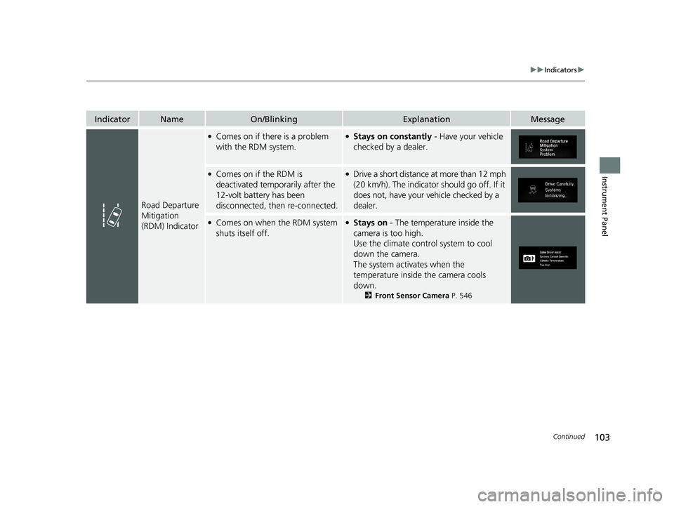HONDA CR-V 2021 Owners Manual (in English) 103
uuIndicators u
Continued
Instrument Panel
IndicatorNameOn/BlinkingExplanationMessage
Road Departure
Mitigation
(RDM) Indicator
●Comes on if there is a problem
with the RDM system.●Stays on HONDA CR-V 2021 Owners Manual (in English) 103
uuIndicators u
Continued
Instrument Panel
IndicatorNameOn/BlinkingExplanationMessage
Road Departure
Mitigation
(RDM) Indicator
●Comes on if there is a problem
with the RDM system.●Stays on