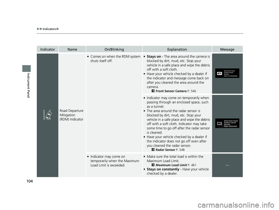 HONDA CR-V 2021 Owners Manual (in English) 104
uuIndicators u
Instrument Panel
IndicatorNameOn/BlinkingExplanationMessage
Road Departure
Mitigation
(RDM) Indicator
●Comes on when the RDM system
shuts itself off.●Stays on - The area arou HONDA CR-V 2021 Owners Manual (in English) 104
uuIndicators u
Instrument Panel
IndicatorNameOn/BlinkingExplanationMessage
Road Departure
Mitigation
(RDM) Indicator
●Comes on when the RDM system
shuts itself off.●Stays on - The area arou