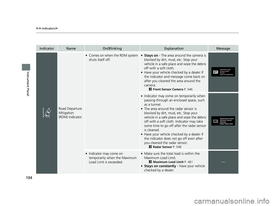 HONDA CR-V 2021  Owners Manual (in English) 104
uuIndicators u
Instrument Panel
IndicatorNameOn/BlinkingExplanationMessage
Road Departure 
Mitigation 
(RDM) Indicator
●Comes on when the RDM system 
shuts itself off.●Stays on - The area arou