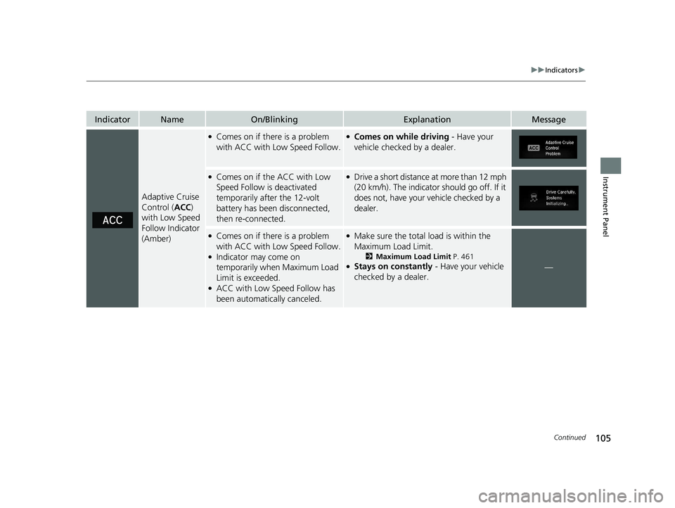 HONDA CR-V 2021 Owners Manual (in English) 105
uuIndicators u
Continued
Instrument Panel
IndicatorNameOn/BlinkingExplanationMessage
Adaptive Cruise
Control (ACC)
with Low Speed
Follow Indicator
(Amber)
●Comes on if there is a problem
wi HONDA CR-V 2021 Owners Manual (in English) 105
uuIndicators u
Continued
Instrument Panel
IndicatorNameOn/BlinkingExplanationMessage
Adaptive Cruise
Control (ACC)
with Low Speed
Follow Indicator
(Amber)
●Comes on if there is a problem
wi