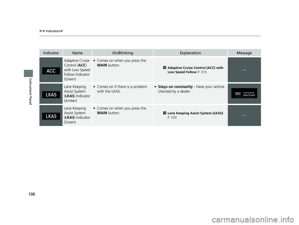 HONDA CR-V 2021 Owners Manual (in English) 106
uuIndicators u
Instrument Panel
IndicatorNameOn/BlinkingExplanationMessage
Adaptive Cruise
Control (ACC)
with Low Speed
Follow Indicator
(Green)●Comes on when you press the
MAIN button.
2A HONDA CR-V 2021 Owners Manual (in English) 106
uuIndicators u
Instrument Panel
IndicatorNameOn/BlinkingExplanationMessage
Adaptive Cruise
Control (ACC)
with Low Speed
Follow Indicator
(Green)●Comes on when you press the
MAIN button.
2A