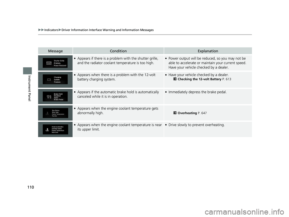 HONDA CR-V 2021  Owners Manual (in English) 110
uuIndicators uDriver Information Interface Wa rning and Information Messages
Instrument Panel
MessageConditionExplanation
●Appears if there is a problem with the shutter grille, 
and the radiato