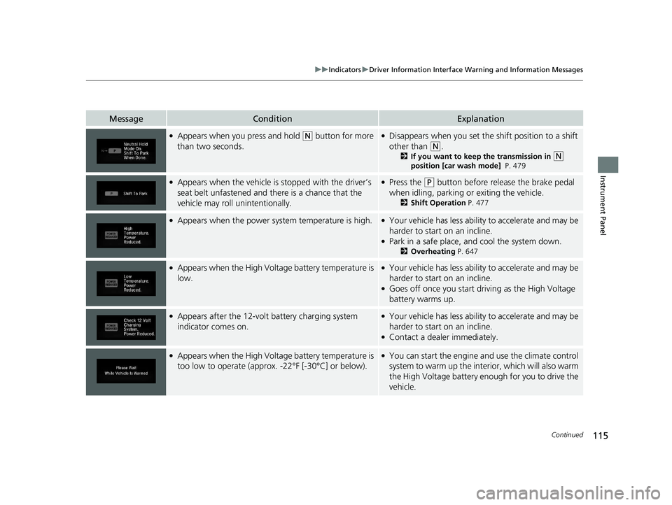 HONDA CR-V 2021 Owners Manual (in English) 115
uuIndicators uDriver Information Interface Wa rning and Information Messages
Continued
Instrument Panel
MessageConditionExplanation
●Appears when you press and hold (N button for more
than two HONDA CR-V 2021 Owners Manual (in English) 115
uuIndicators uDriver Information Interface Wa rning and Information Messages
Continued
Instrument Panel
MessageConditionExplanation
●Appears when you press and hold (N button for more
than two
