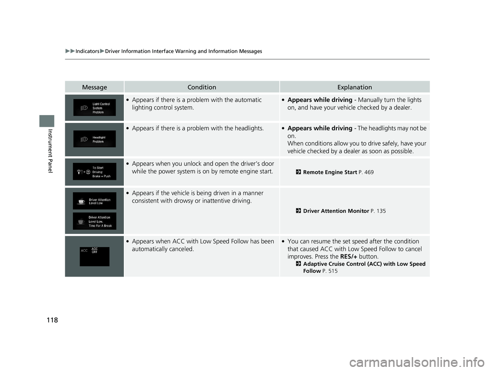 HONDA CR-V 2021  Owners Manual (in English) 118
uuIndicators uDriver Information Interface Wa rning and Information Messages
Instrument Panel
MessageConditionExplanation
●Appears if there is a problem with the automatic 
lighting control syst