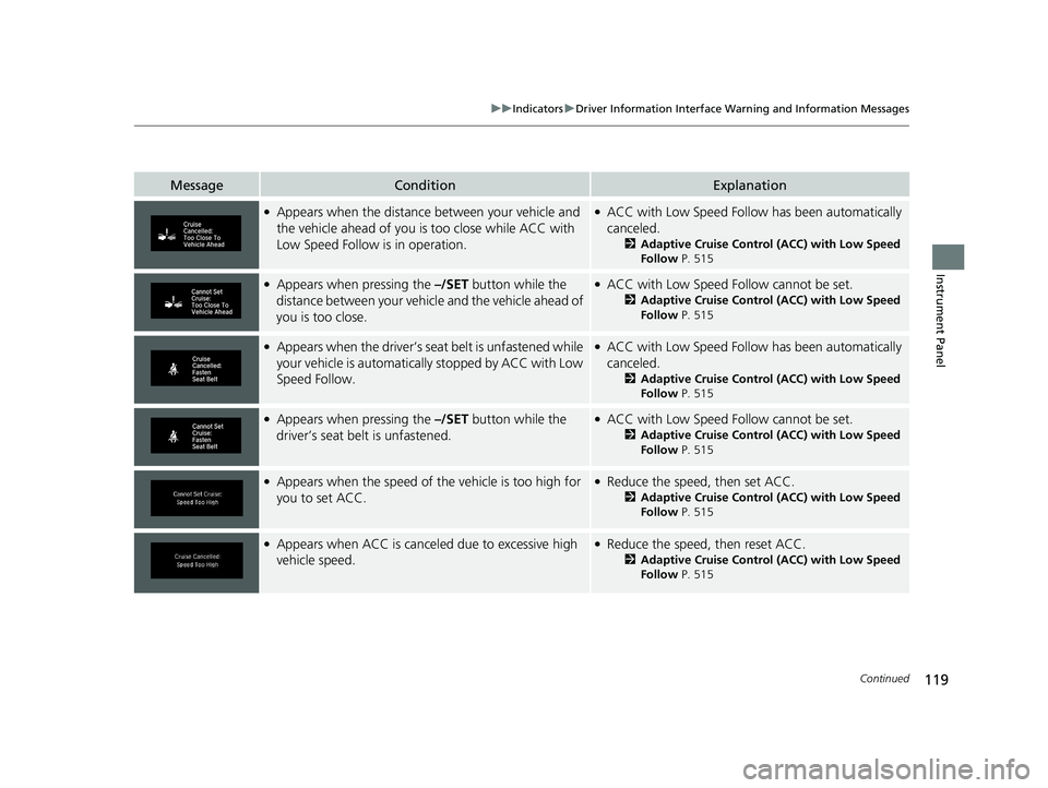 HONDA CR-V 2021 Owners Manual (in English) 119
uuIndicators uDriver Information Interface Wa rning and Information Messages
Continued
Instrument Panel
MessageConditionExplanation
●Appears when the distance between your vehicle and
the vehic HONDA CR-V 2021 Owners Manual (in English) 119
uuIndicators uDriver Information Interface Wa rning and Information Messages
Continued
Instrument Panel
MessageConditionExplanation
●Appears when the distance between your vehicle and
the vehic