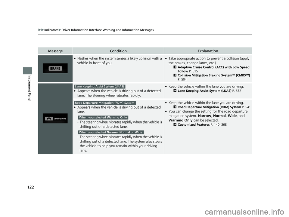 HONDA CR-V 2021  Owners Manual (in English) 122
uuIndicators uDriver Information Interface Wa rning and Information Messages
Instrument Panel
MessageConditionExplanation
●Flashes when the system senses a likely collision with a 
vehicle in fr