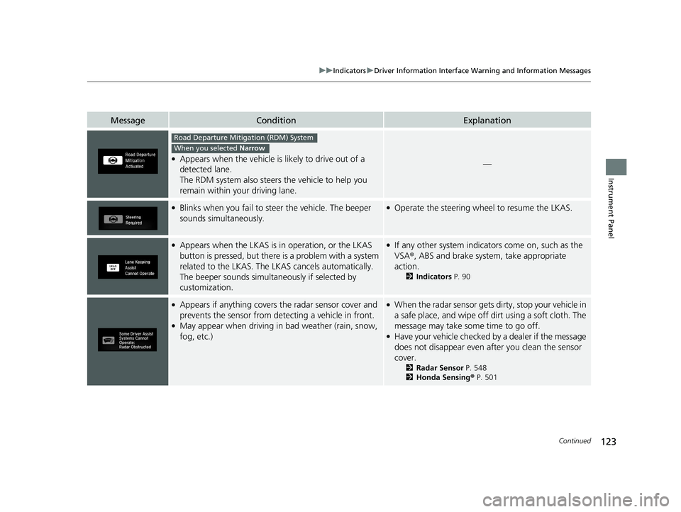 HONDA CR-V 2021  Owners Manual (in English) 123
uuIndicators uDriver Information Interface Wa rning and Information Messages
Continued
Instrument Panel
MessageConditionExplanation
●Appears when the vehicle is likely to drive out of a 
detecte