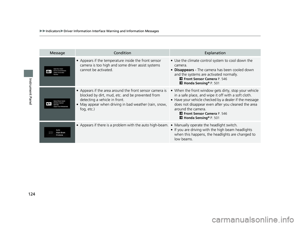 HONDA CR-V 2021  Owners Manual (in English) 124
uuIndicators uDriver Information Interface Wa rning and Information Messages
Instrument Panel
MessageConditionExplanation
●Appears if the temperature inside the front sensor 
camera is too high 