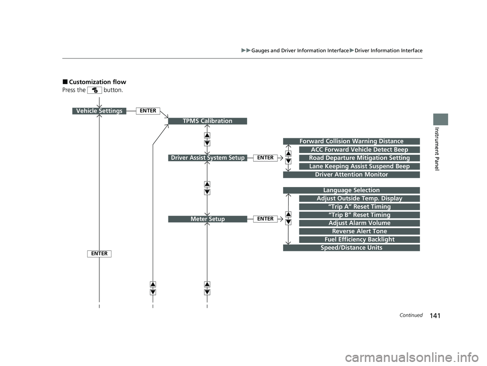 HONDA CR-V 2021  Owners Manual (in English) 141
uuGauges and Driver Information Interface uDriver Information Interface
Continued
Instrument Panel
■Customization flow
Press the   button.
ENTER
TPMS Calibration
Vehicle Settings
Lane Keeping As