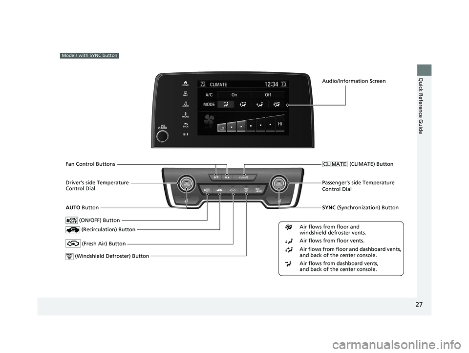 HONDA CR-V 2021  Owners Manual (in English) 27
Quick Reference Guide
Models with SYNC button
Passenger’s side Temperature 
Control Dial
 (Windshield Defroster) ButtonDriver’s side Temperature 
Control Dial  (Recirculation) Button
 (CLIMATE)