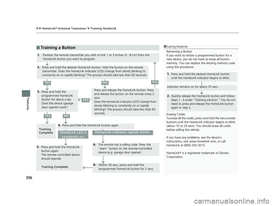 HONDA CR-V 2021 (in English) Service Manual uuHomeLink ® Universal Transceiver*u Training HomeLink
396
Features
■Training a Button1Training HomeLink
Retraining a Button
If you want to retrain a programmed button for a
new device, you do no HONDA CR-V 2021 (in English) Service Manual uuHomeLink ® Universal Transceiver*u Training HomeLink
396
Features
■Training a Button1Training HomeLink
Retraining a Button
If you want to retrain a programmed button for a
new device, you do no