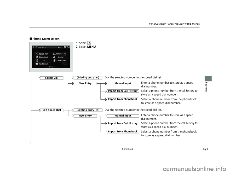 HONDA CR-V 2021 (in English) Repair Manual 427
uuBluetooth ® HandsFreeLink ®u HFL Menus
Continued
Features
■Phone Menu screen
1.Select .
2. Select MENU .
Select a phone number from the call history to
store as a speed dial number.
Speed HONDA CR-V 2021 (in English) Repair Manual 427
uuBluetooth ® HandsFreeLink ®u HFL Menus
Continued
Features
■Phone Menu screen
1.Select .
2. Select MENU .
Select a phone number from the call history to
store as a speed dial number.
Speed
