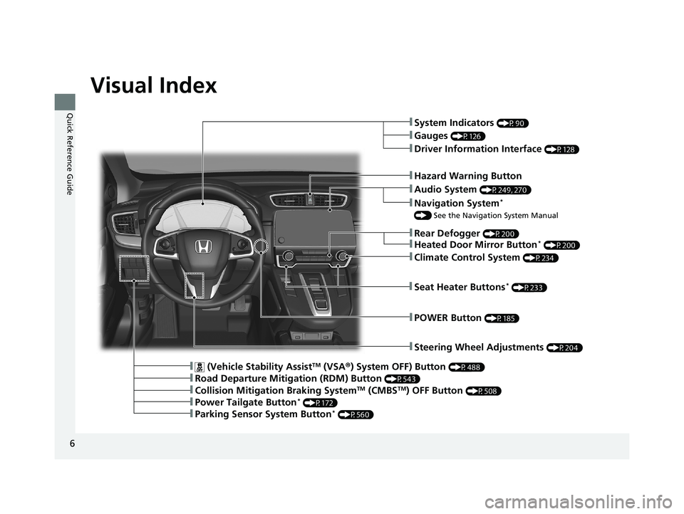 HONDA CR-V 2021  Owners Manual (in English) 6
Quick Reference Guide
Quick Reference Guide
Visual Index
❚Steering Wheel Adjustments (P204)
❚Hazard Warning Button
❚System Indicators (P90)
❚Rear Defogger (P200)
❚Gauges (P126)
❚POWER Bu