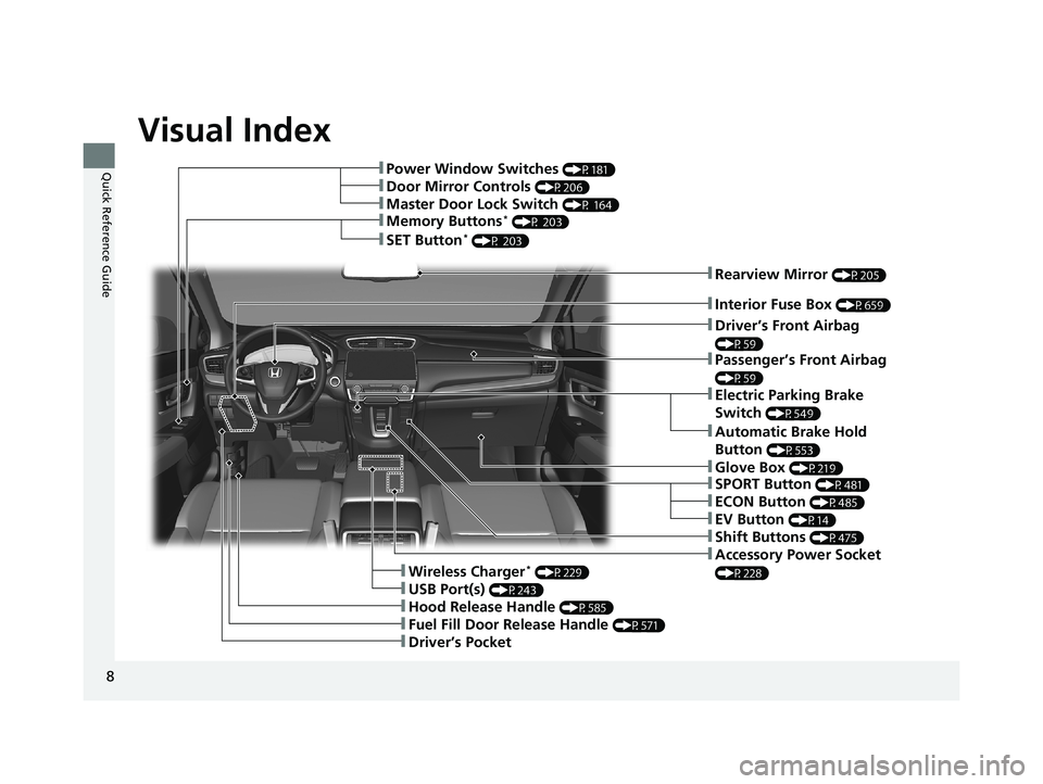 HONDA CR-V 2021  Owners Manual (in English) Visual Index
8
Quick Reference Guide
❚Rearview Mirror (P205)
❚Driver’s Front Airbag 
(P59)
❚Memory Buttons* (P 203)
❚Interior Fuse Box (P659)
❚Passenger’s Front Airbag 
(P59)
❚SET Butt