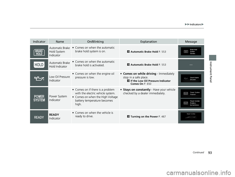 HONDA CR-V 2021  Owners Manual (in English) 93
uuIndicators u
Continued
Instrument Panel
IndicatorNameOn/BlinkingExplanationMessage
Automatic Brake 
Hold System 
Indicator●Comes on when the automatic 
brake hold system is on.
2Automatic Brake
