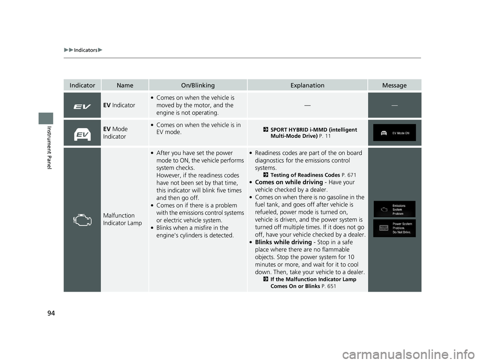 HONDA CR-V 2021  Owners Manual (in English) 94
uuIndicators u
Instrument Panel
IndicatorNameOn/BlinkingExplanationMessage
EV Indicator
●Comes on when the vehicle is 
moved by the motor, and the 
engine is not operating.
——
EV Mode 
Indica