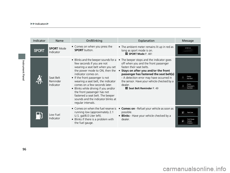 HONDA CR-V 2021  Owners Manual (in English) 96
uuIndicators u
Instrument Panel
IndicatorNameOn/BlinkingExplanationMessage
SPORT Mode 
Indicator●Comes on when you press the 
SPORT button.●The ambient meter remains lit up in red as 
long as s