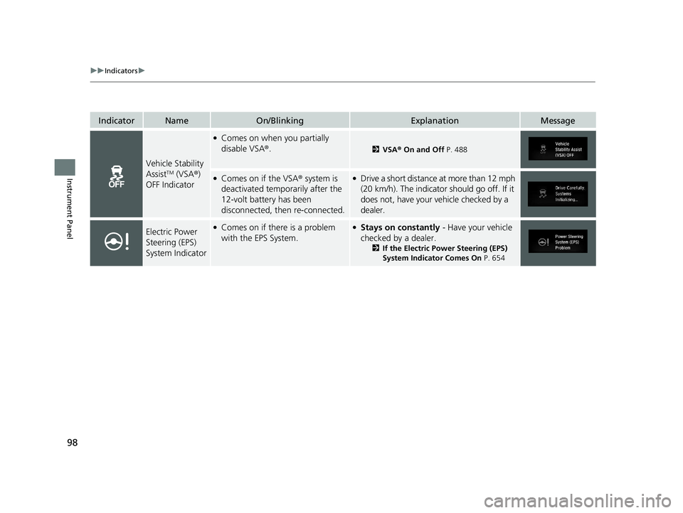 HONDA CR-V 2021  Owners Manual (in English) 98
uuIndicators u
Instrument Panel
IndicatorNameOn/BlinkingExplanationMessage
Vehicle Stability 
AssistTM (VSA®) 
OFF Indicator
●Comes on when you partially 
disable VSA ®.
2VSA ® On and Off  P. 