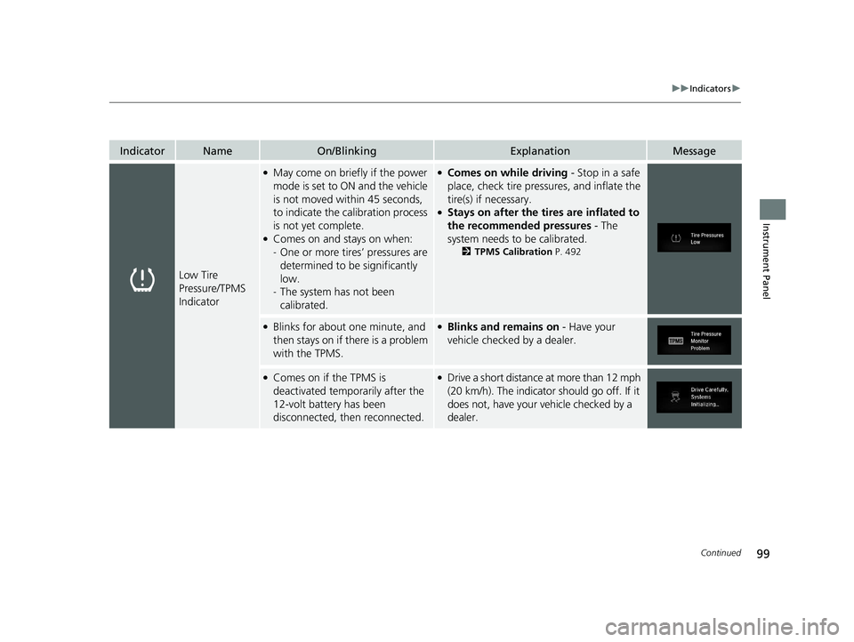 HONDA CR-V 2021  Owners Manual (in English) 99
uuIndicators u
Continued
Instrument Panel
IndicatorNameOn/BlinkingExplanationMessage
Low Tire 
Pressure/TPMS 
Indicator
●May come on briefly if the power 
mode is set to ON and the vehicle 
is no