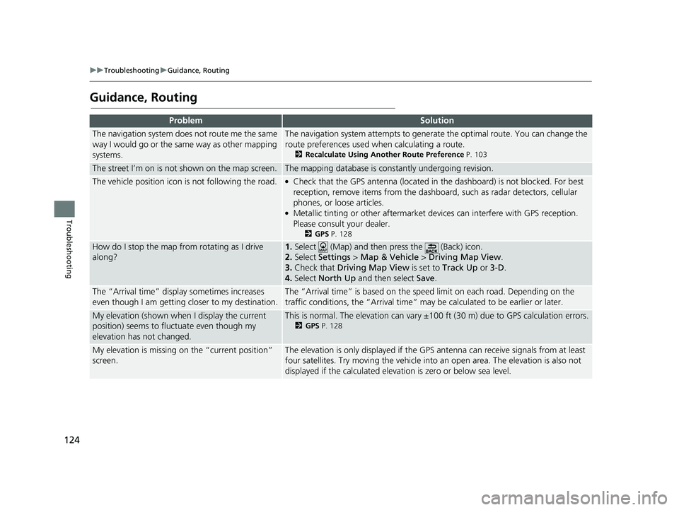 HONDA CR-V 2021  Navigation Manual (in English) 124
uuTroubleshooting uGuidance, Routing
Troubleshooting
Guidance, Routing
ProblemSolution
The navigation system does not route me the same 
way I would go or the same way as other mapping 
systems.Th