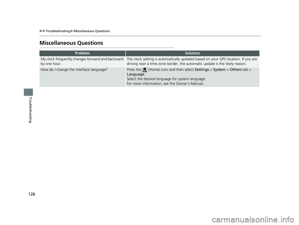 HONDA CR-V 2021 Navigation Manual (in English) 126
uuTroubleshooting uMiscellaneous Questions
Troubleshooting
Miscellaneous Questions
ProblemSolution
My clock frequently changes forward and backward
by one hour.The clock setting is automatically HONDA CR-V 2021 Navigation Manual (in English) 126
uuTroubleshooting uMiscellaneous Questions
Troubleshooting
Miscellaneous Questions
ProblemSolution
My clock frequently changes forward and backward
by one hour.The clock setting is automatically