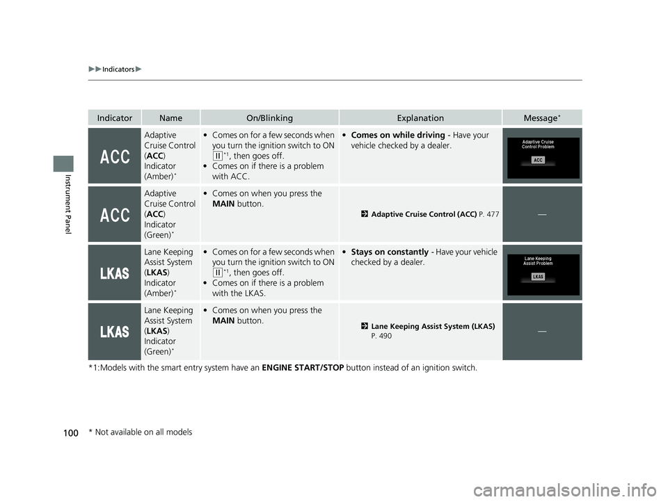 HONDA HR-V 2021  Owners Manual (in English) 100
uuIndicators u
Instrument Panel
*1:Models with the smart entry system have an  ENGINE START/STOP button instead of an ignition switch.
IndicatorNameOn/BlinkingExplanationMessage*
Adaptive 
Cruise 