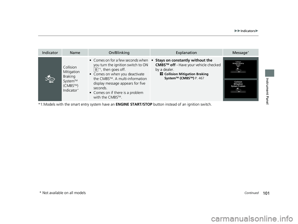 HONDA HR-V 2021   (in English) User Guide 101
uuIndicators u
Continued
Instrument Panel
*1:Models with the smart entry system have an  ENGINE START/STOP button instead of an ignition switch.
IndicatorNameOn/BlinkingExplanationMessage*
Collisi