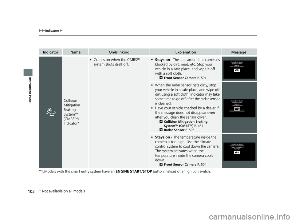 HONDA HR-V 2021 Owners Manual (in English) 102
uuIndicators u
Instrument Panel
*1:Models with the smart entry system have an ENGINE START/STOP button instead of an ignition switch.
IndicatorNameOn/BlinkingExplanationMessage*
Collision
Mitiga HONDA HR-V 2021 Owners Manual (in English) 102
uuIndicators u
Instrument Panel
*1:Models with the smart entry system have an ENGINE START/STOP button instead of an ignition switch.
IndicatorNameOn/BlinkingExplanationMessage*
Collision
Mitiga