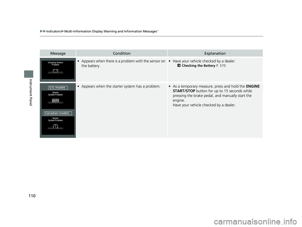 HONDA HR-V 2021   (in English) Owners Guide 110
uuIndicators uMulti-Information Display Warn ing and Information Messages*
Instrument Panel
MessageConditionExplanation
•Appears when there is a problem with the sensor on 
the battery.•Have y