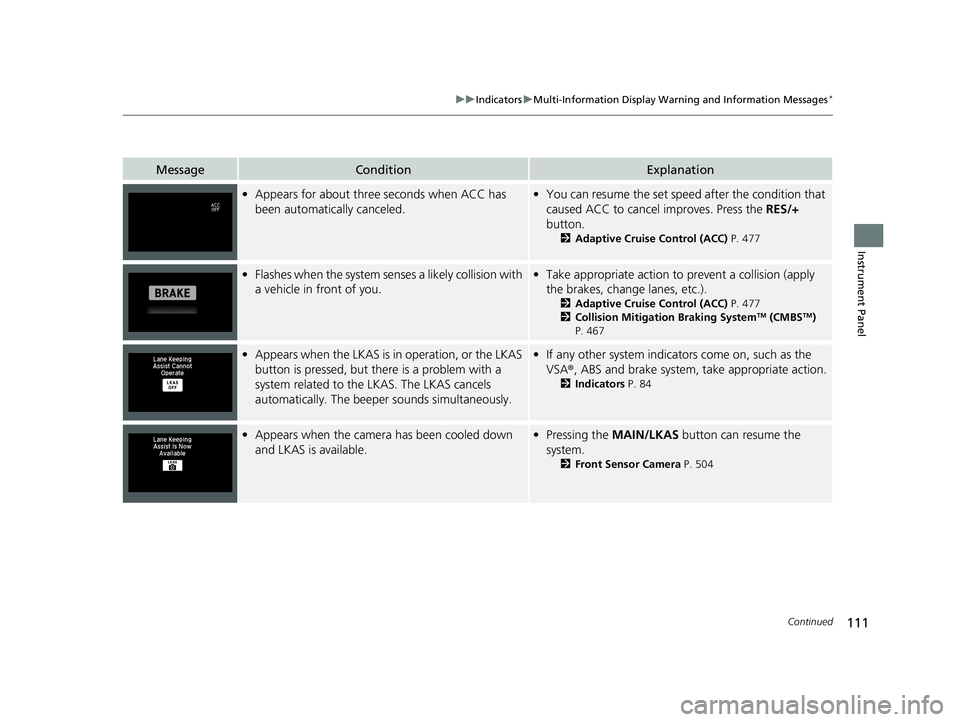 HONDA HR-V 2021   (in English) Owners Guide 111
uuIndicators uMulti-Information Display Warn ing and Information Messages*
Continued
Instrument Panel
MessageConditionExplanation
•Appears for about thre e seconds when ACC has 
been automatical