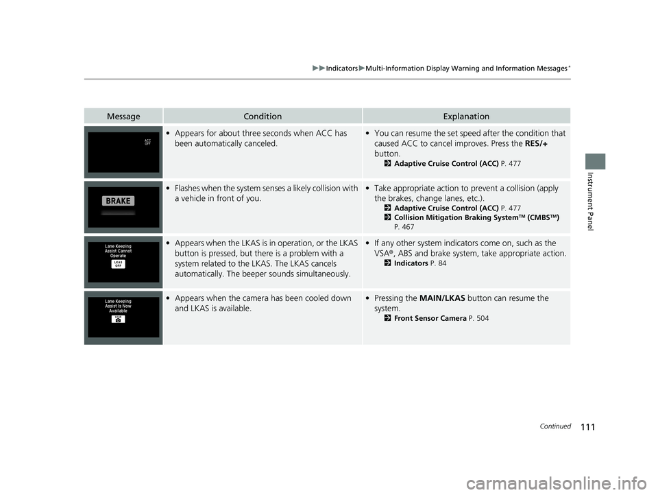 HONDA HR-V 2021  Owners Manual (in English) 111
uuIndicators uMulti-Information Display Warn ing and Information Messages*
Continued
Instrument Panel
MessageConditionExplanation
•Appears for about thre e seconds when ACC has 
been automatical